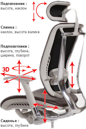 настройки Expert Spring Leather