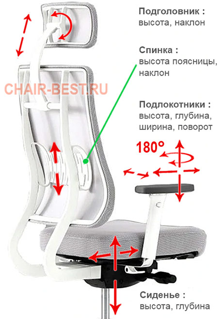 ортопедическое кресло программиста Falto X-Trans