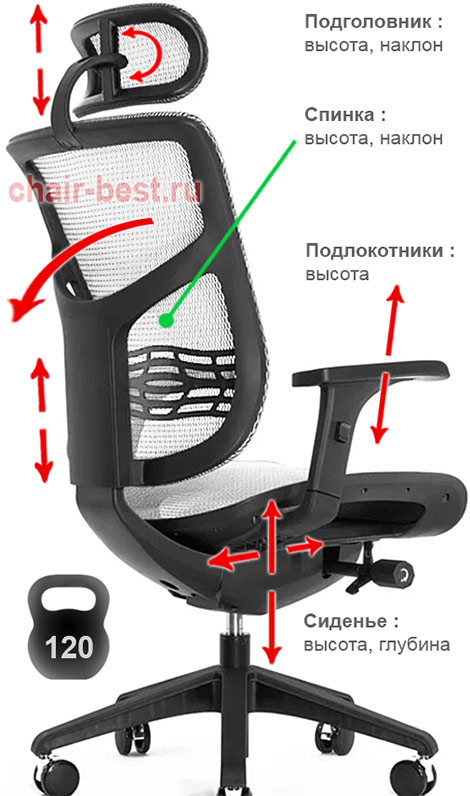 регулировки кресла Expert VISTA