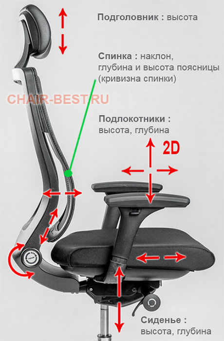 регулировки кресла Falto Trium