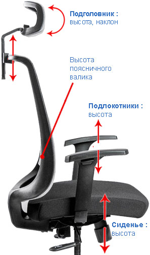 настройки кресла Falto Neo