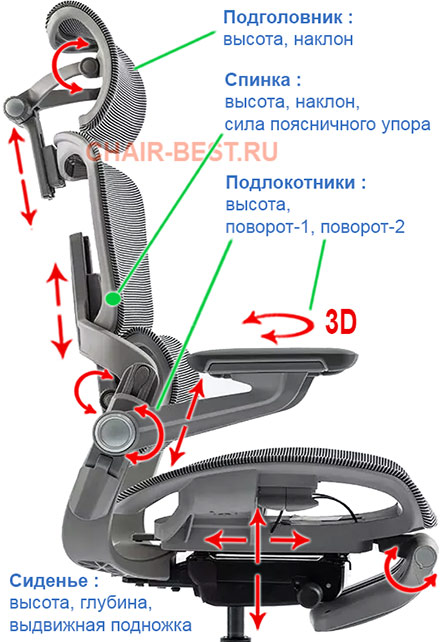 регулировки кресла Healthy Chair Smart S9
