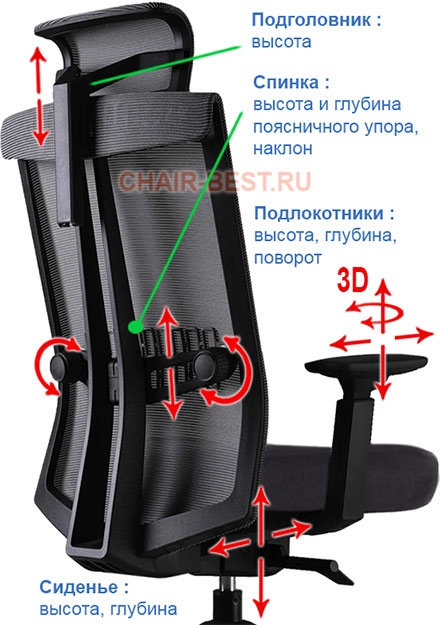 регулировки кресла Healthy Chair S6