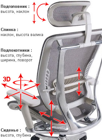 настройки кресла Expert Spring