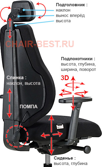 кресло Smart-N