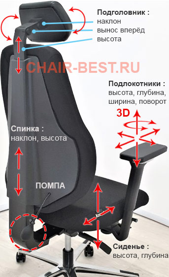регулировки кресла SMART-T