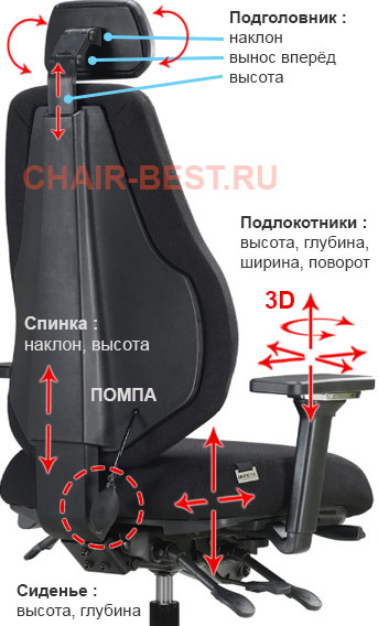 регулировки кресла SMART-F