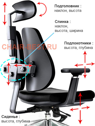 Регулировки кресла Falto Alpha Orto