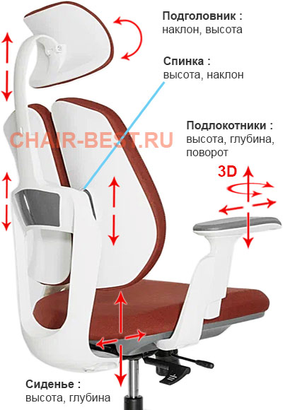 Регулировки кресла Falto Bionic Orto