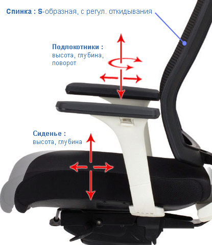 регулировки кресла Falto Promax