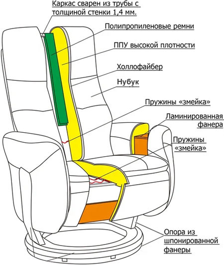 конструкция кресла Relax Francesca