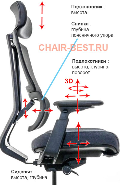 регулировки кресла Falto G2 PRO