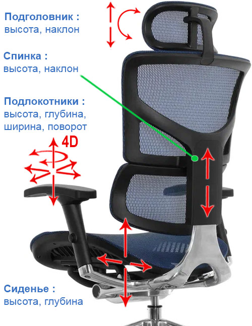 настройки кресла Expert Sail