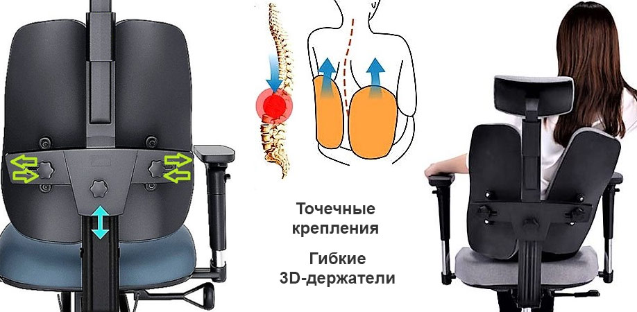 Ортопедическая спинка кресла Falto Alpha Orto