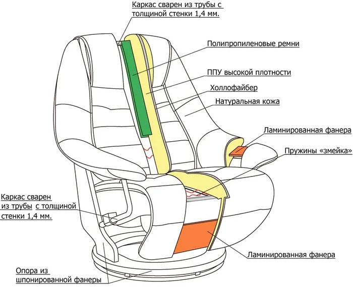 конструкция кресла Relax Concord